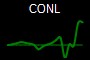 CONL